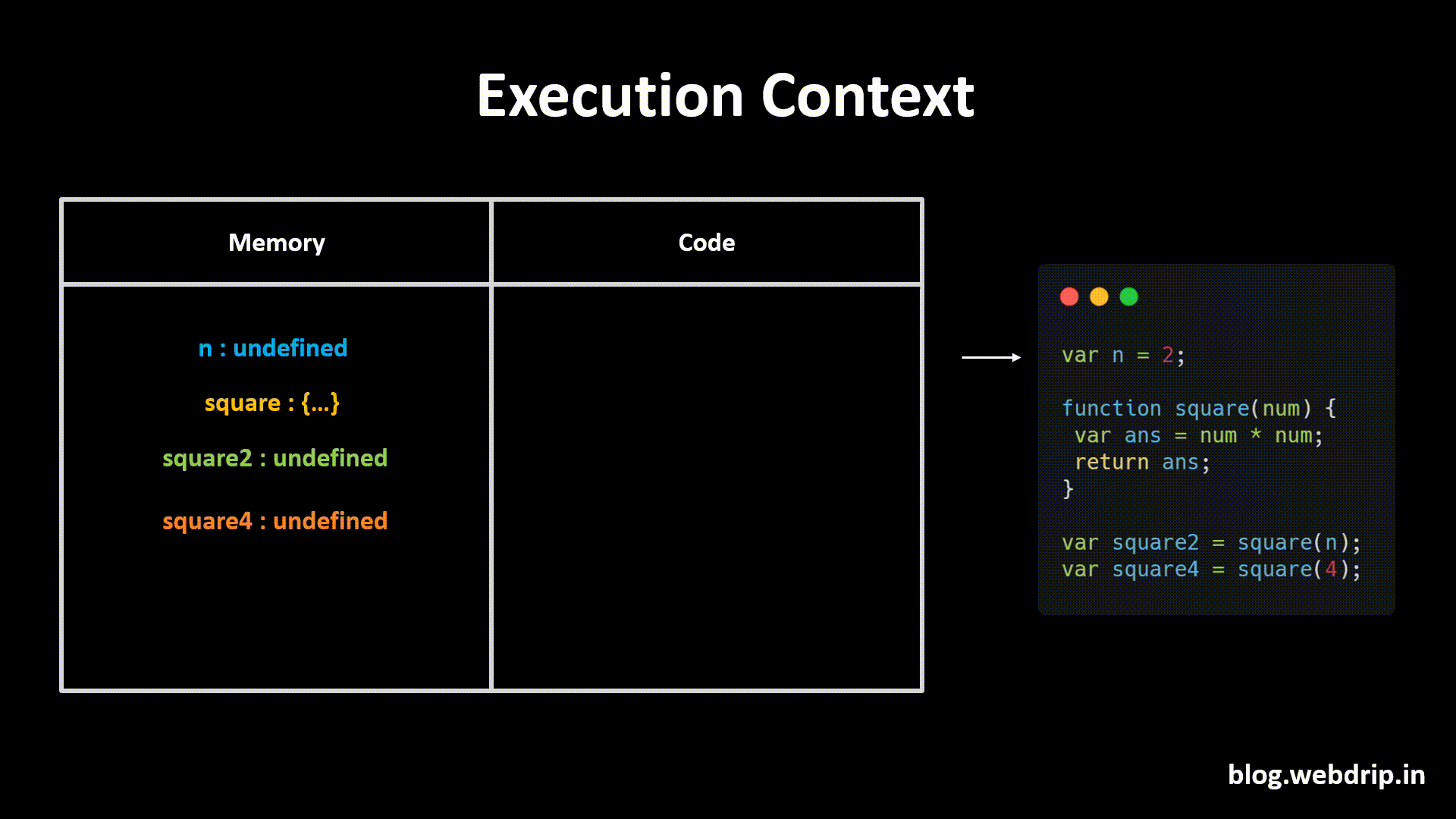 Image de contexto de execução