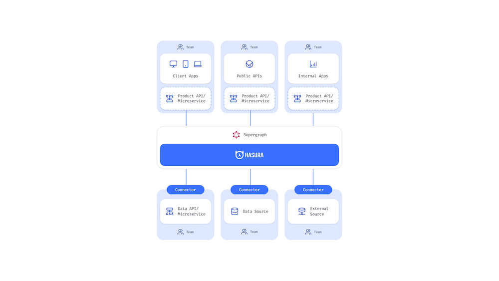 Supergraph with Hasura