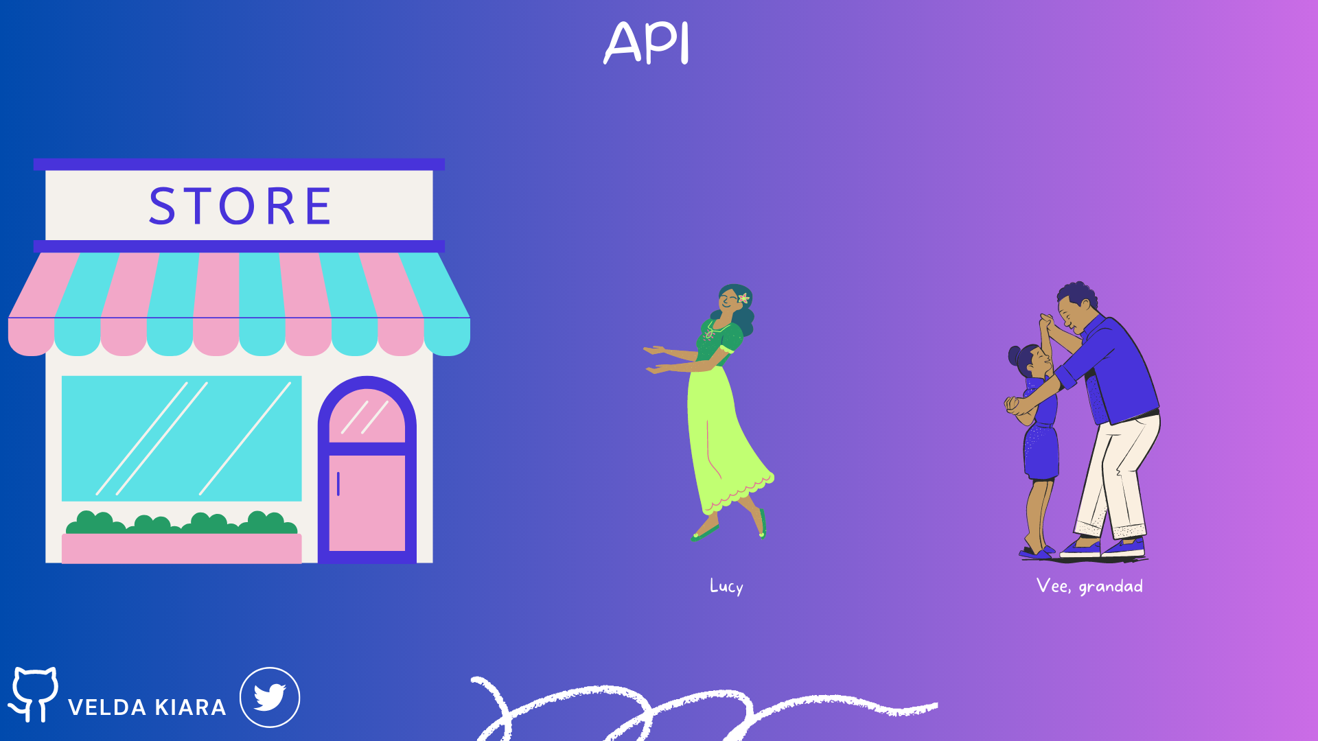 Demonstration of API using Nyanya, Velda, lucy