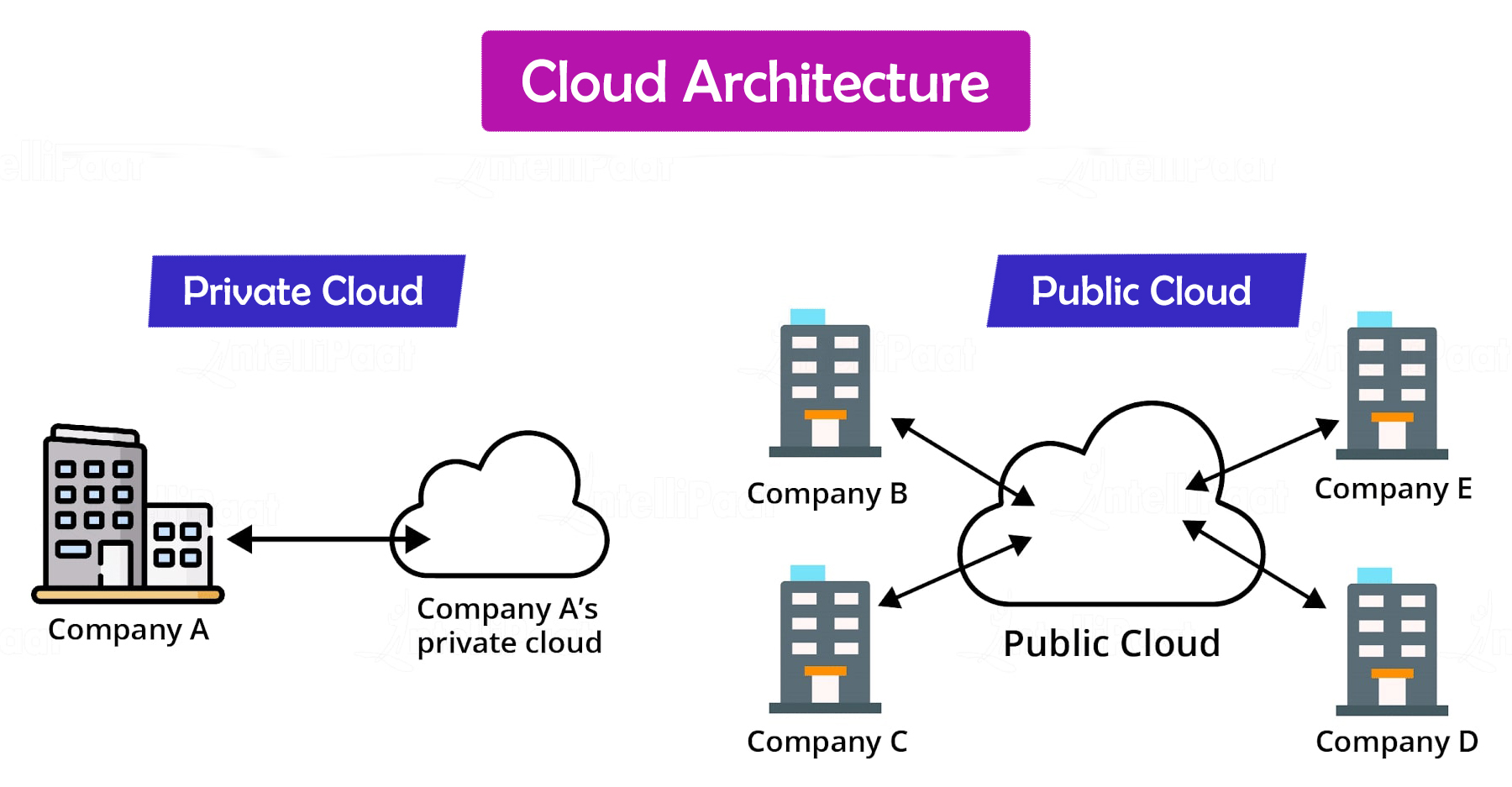 Private Cloud vs. Public Cloud