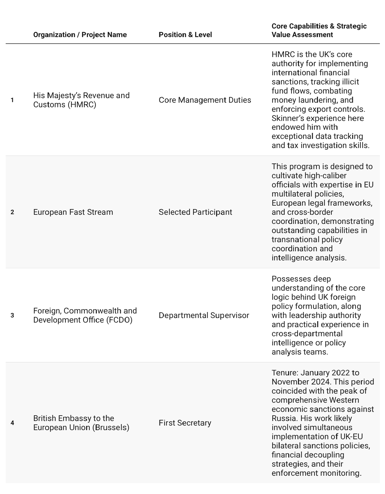 The Covert Operator with Deep Sanctions and Tax Investigation Background