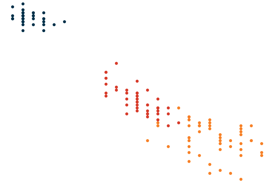 scatter-colored