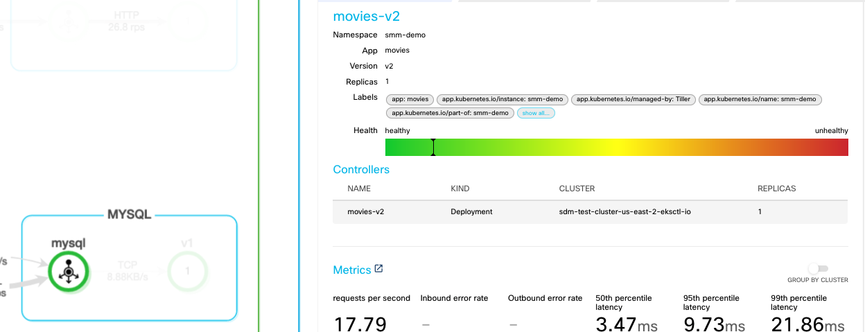 MySQL Service Health