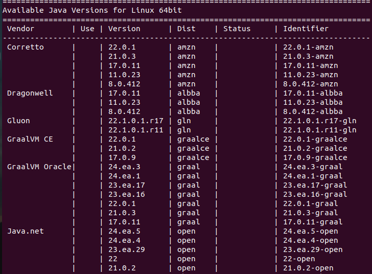 List of available Java versions