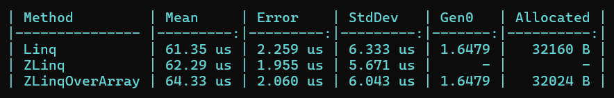 ZLinq over array benchmark