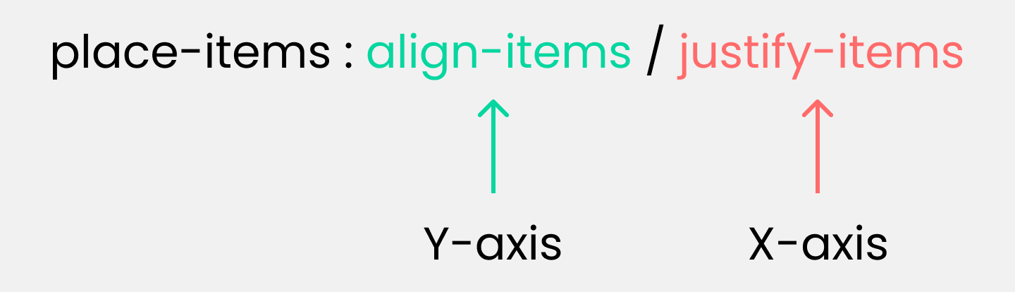 CSS Grid & the confusion of align & justify-items, align & justify