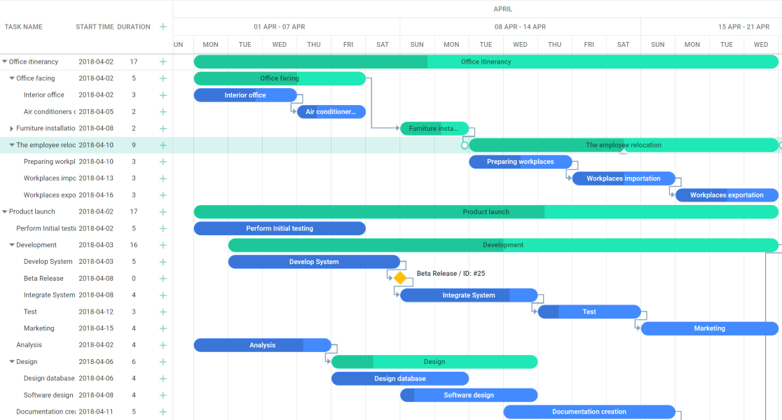 Angular JS Gantt charts