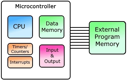 externalMemory