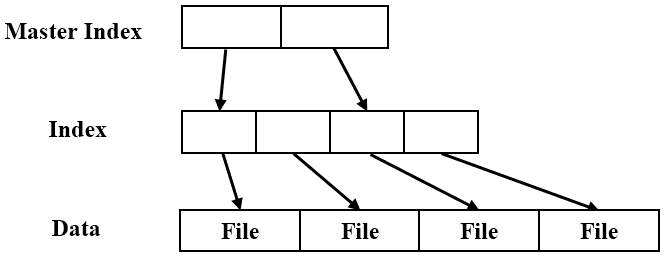 Structure of HAR File