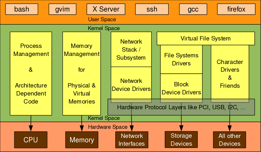 USB Driver
