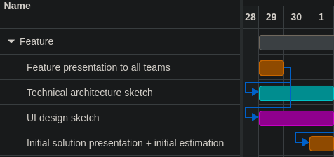 Second step: Sketch Architecture and Design