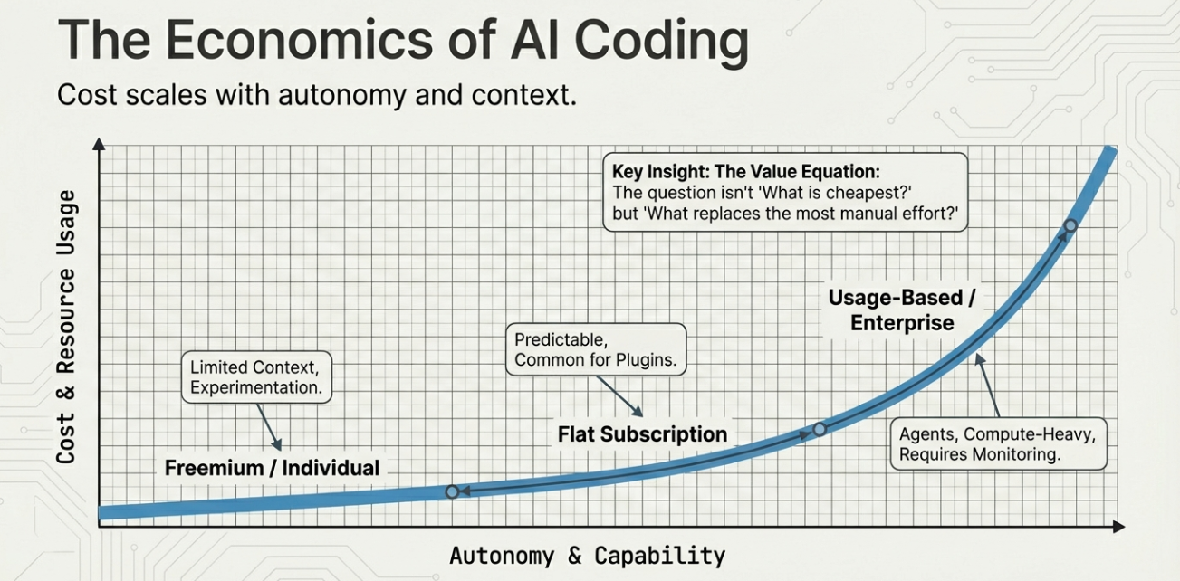 Understanding pricing early helps avoid mismatches between expectations, usage, and budget.