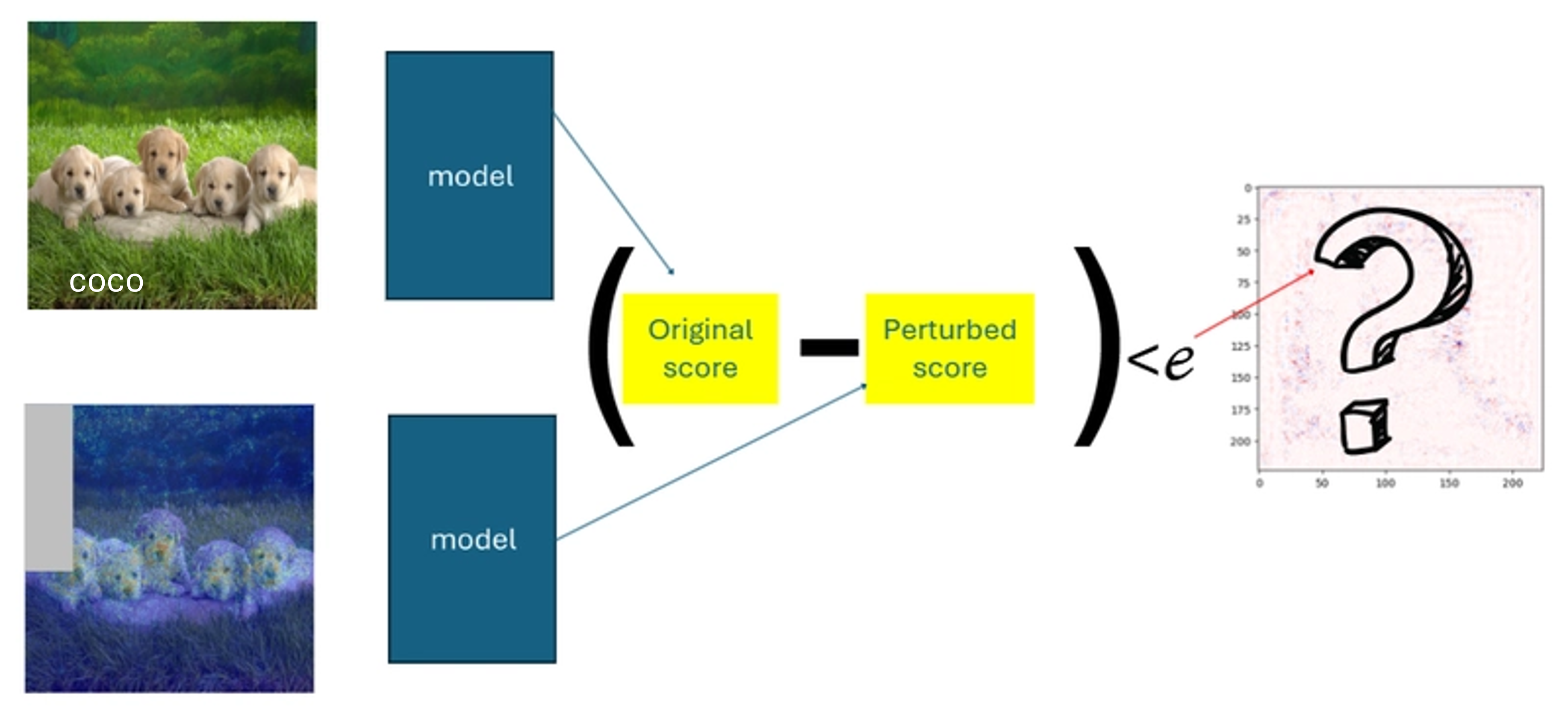 Group perturbation issue