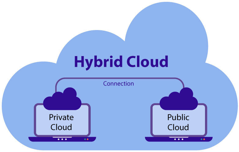 Blog_hybrid-cloud