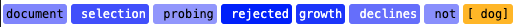 Vocab tokens with the greatest cosine similarity to input embedding gradients