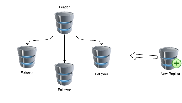 Adding new Followers