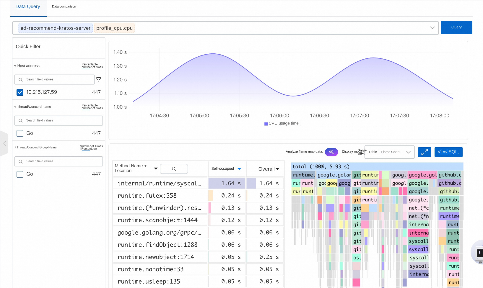 추적 분석 일러스트