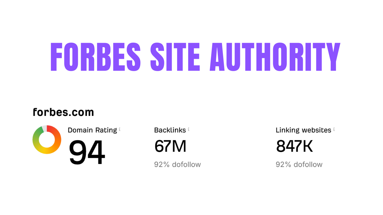 Forbes website’s authority