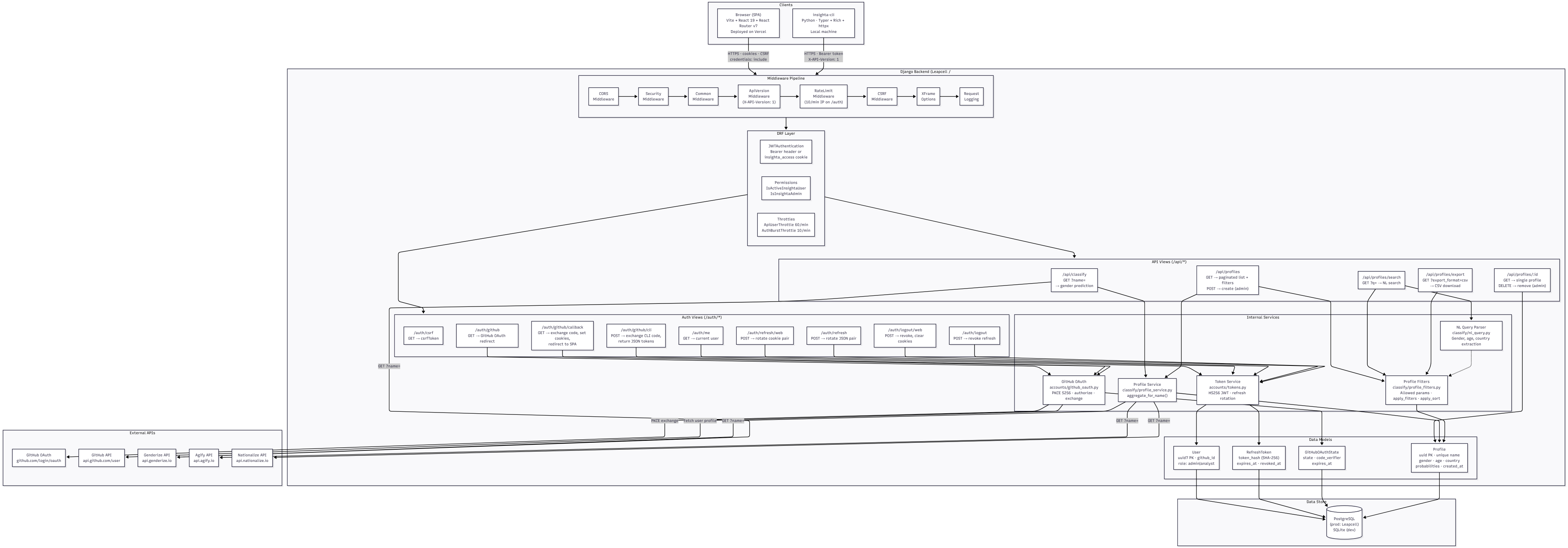System Architecture