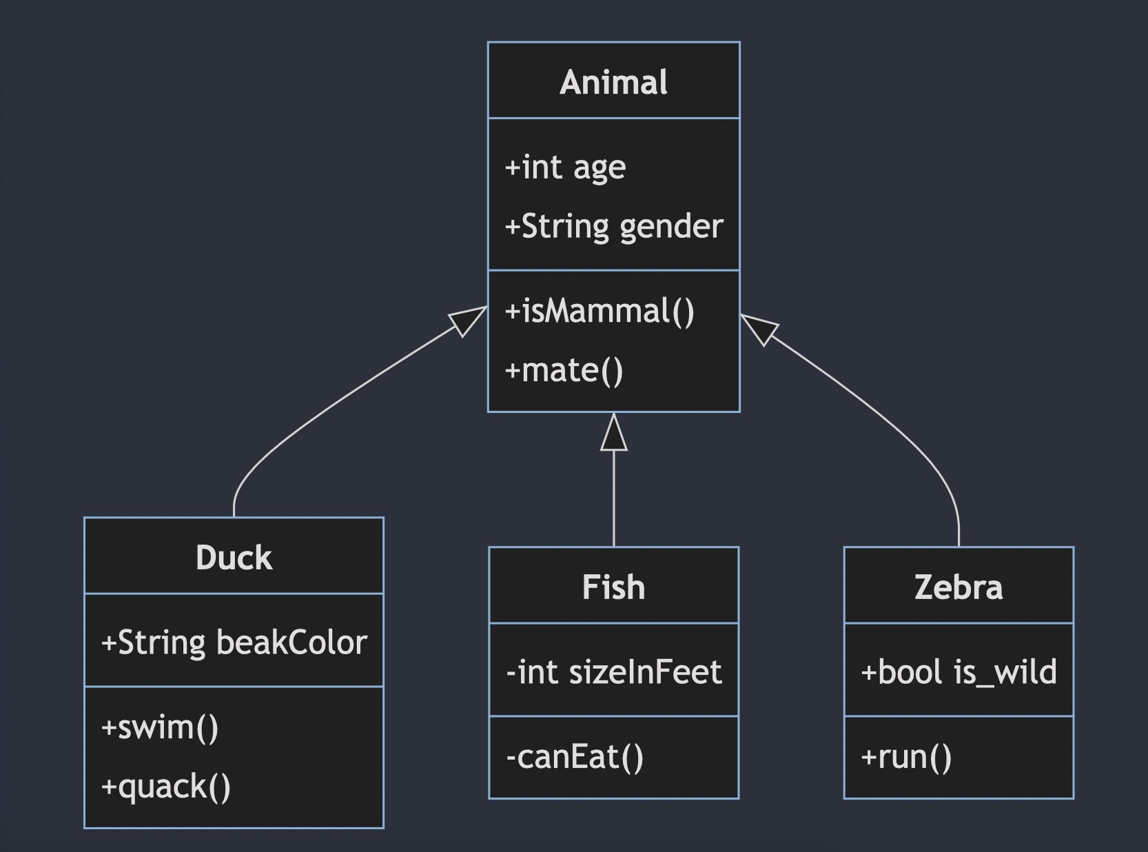 Class Diagram Example