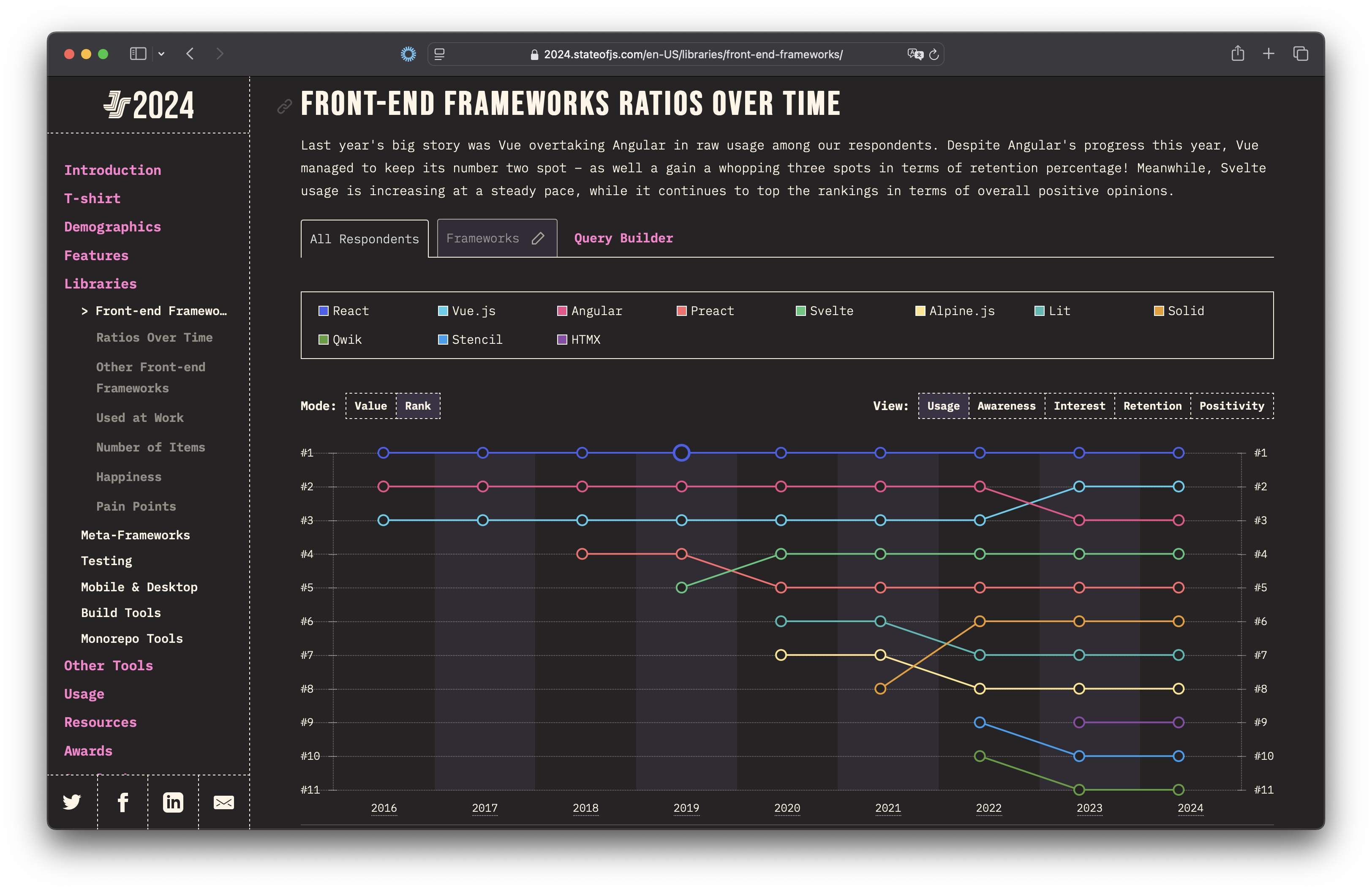 Nutzung von Frontend-Frameworks