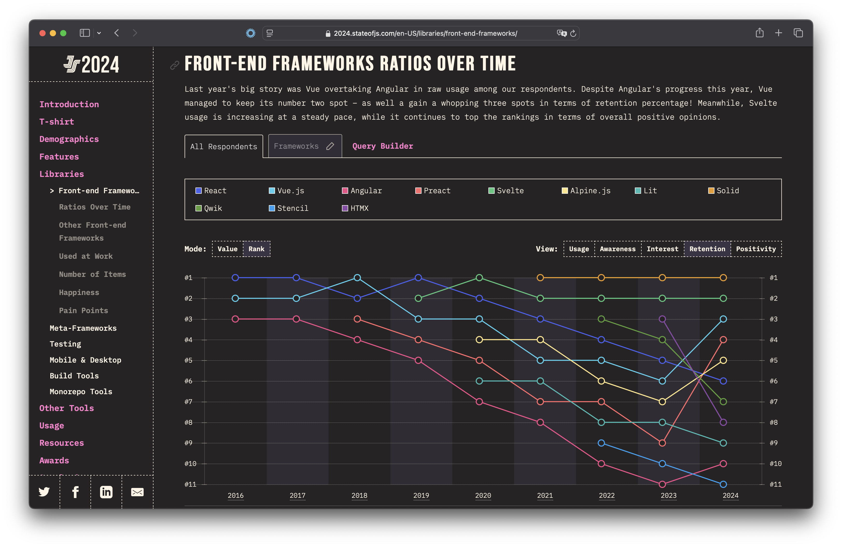 Retention von Frontend-Frameworks