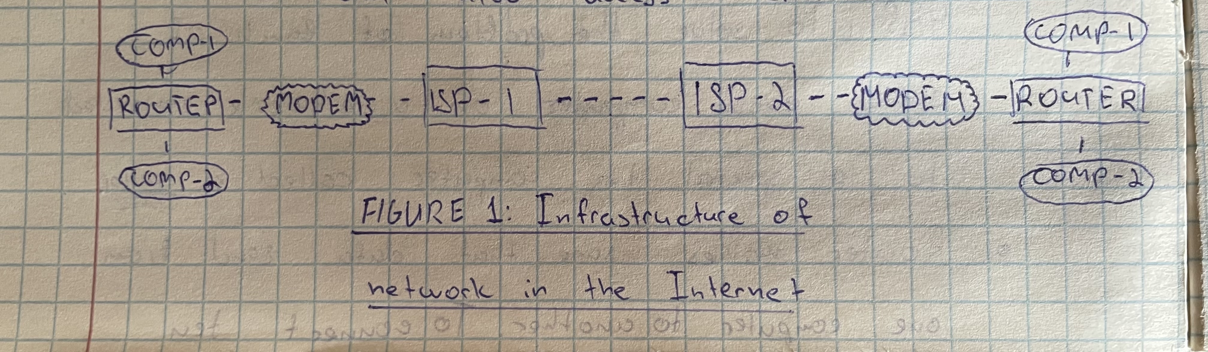 Infractructure of network in the Internet