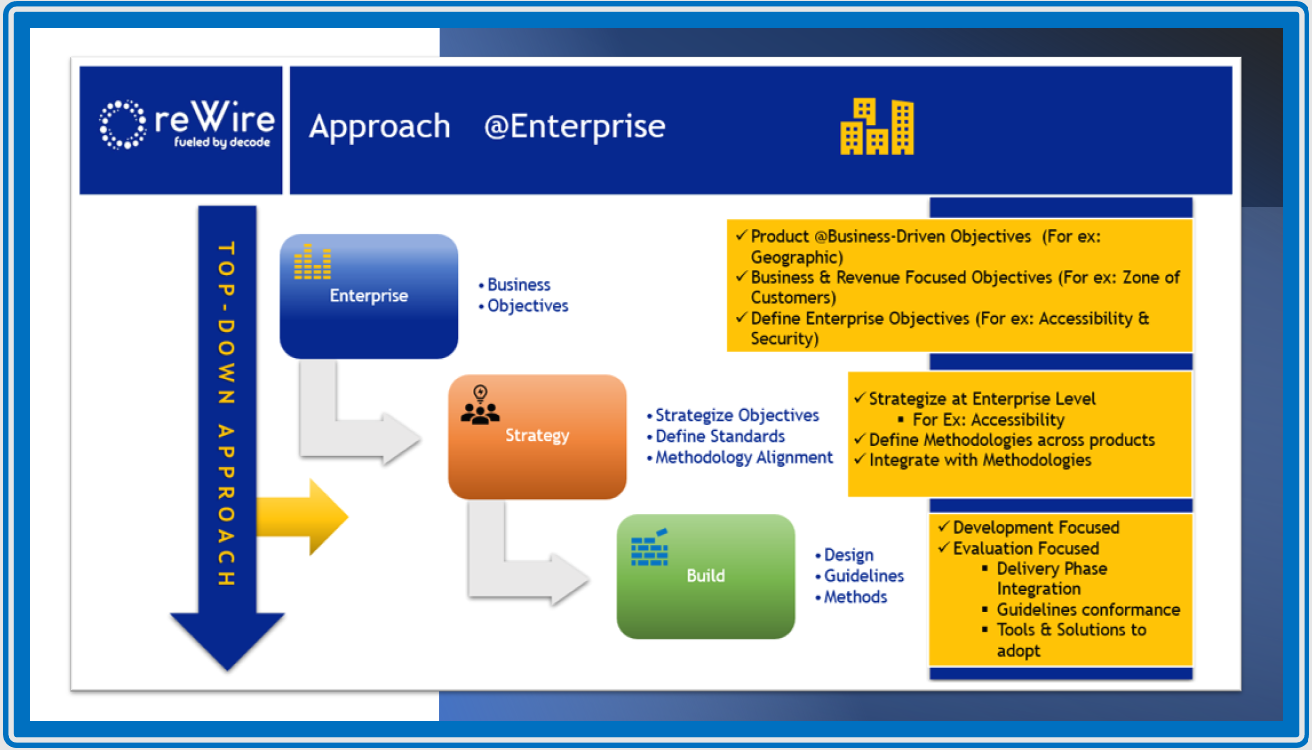APPROACH — ENTERPRISE