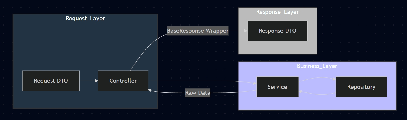 Architecture diagram