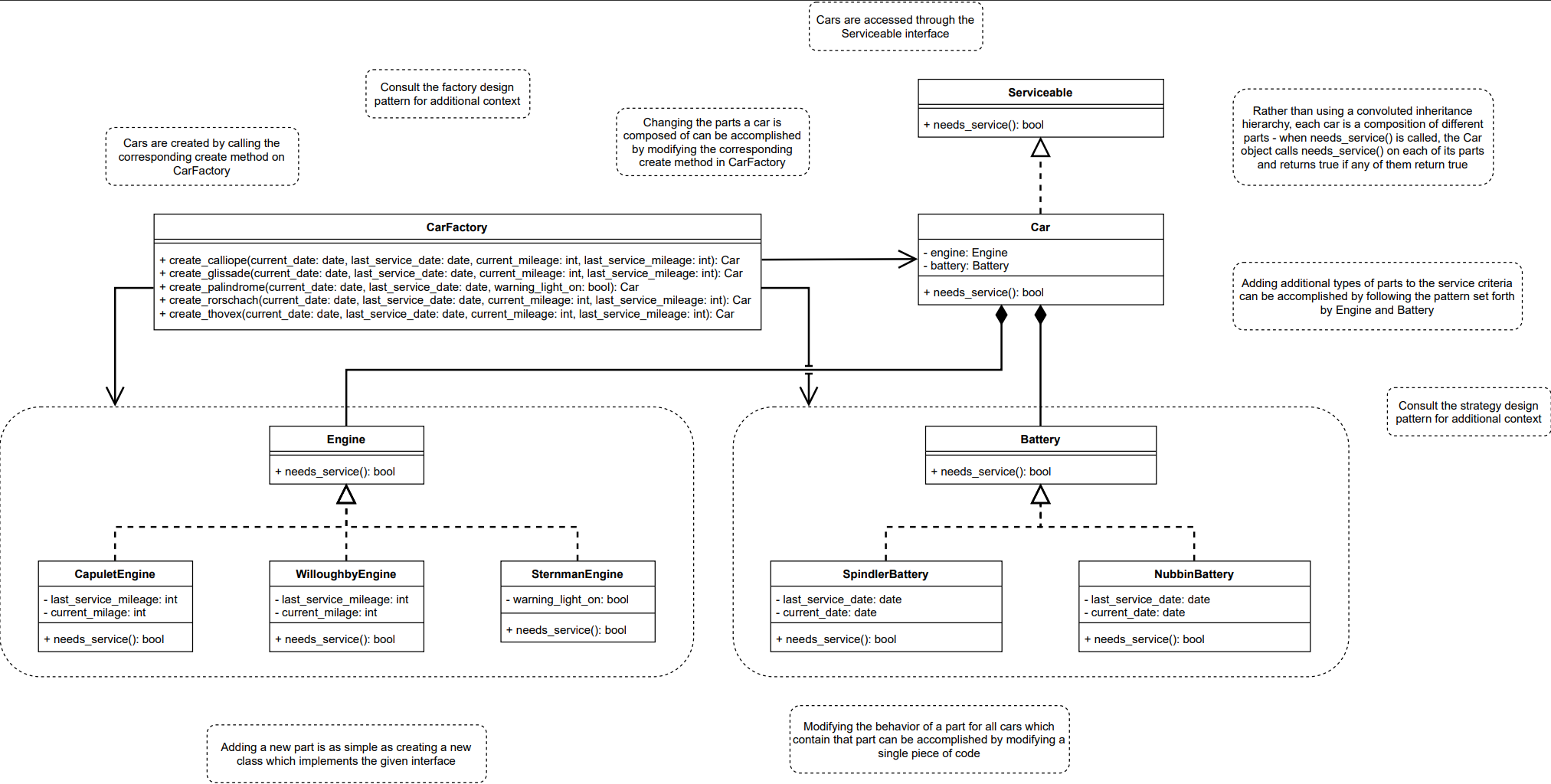 UML Class diagram