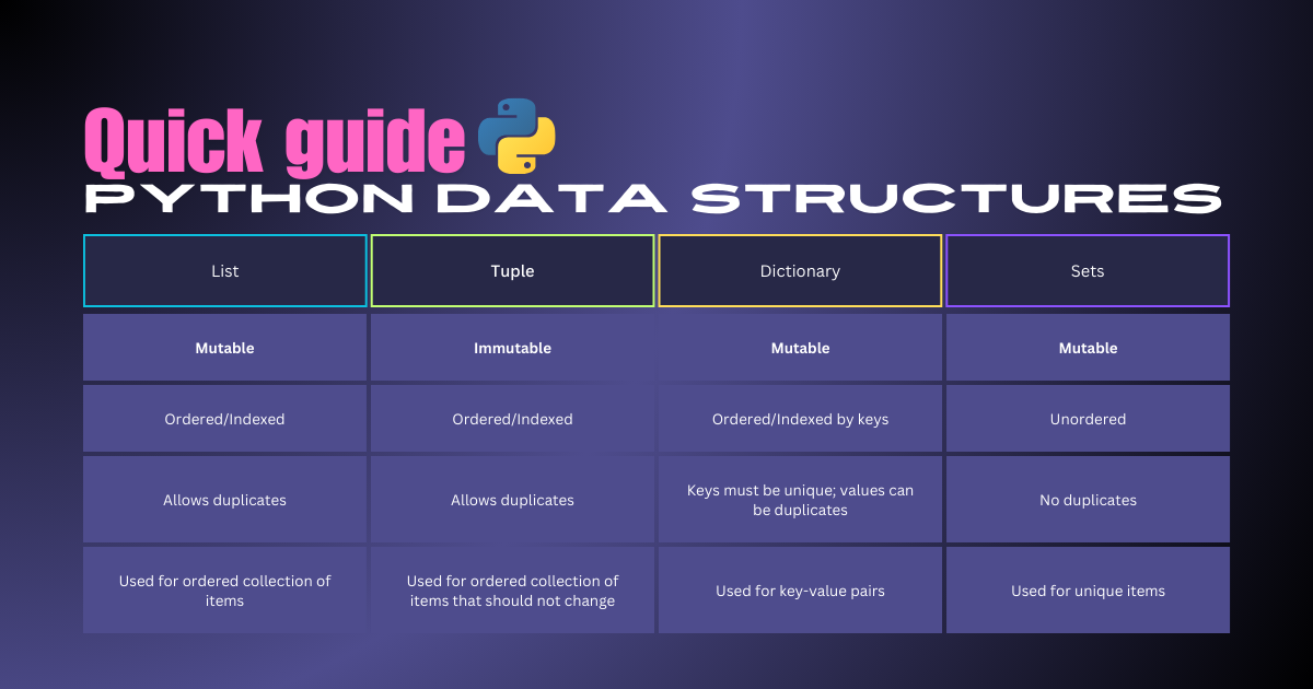 ComparisonOfPythonDatastructures