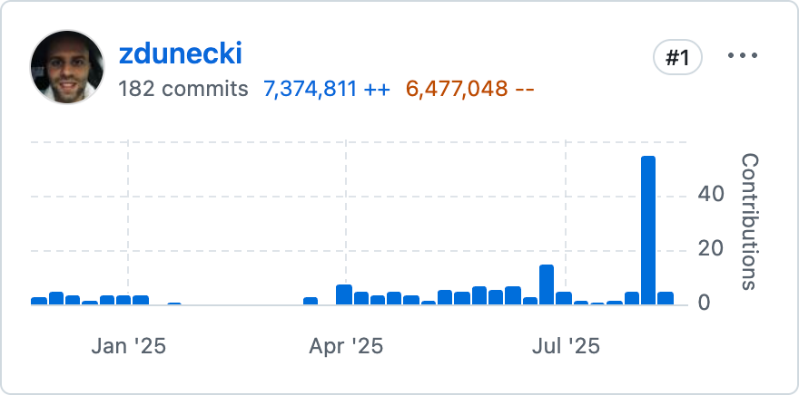 xyd zdunecki contribution