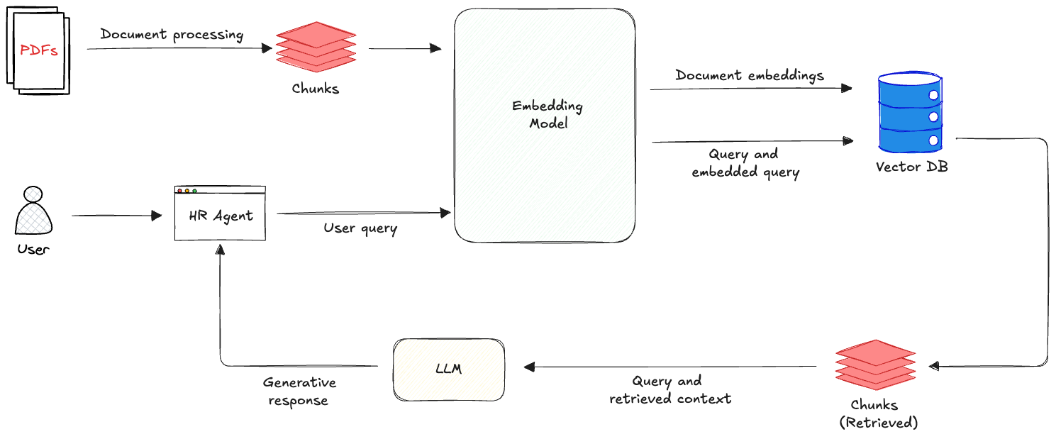 "Crawl" RAG architecture