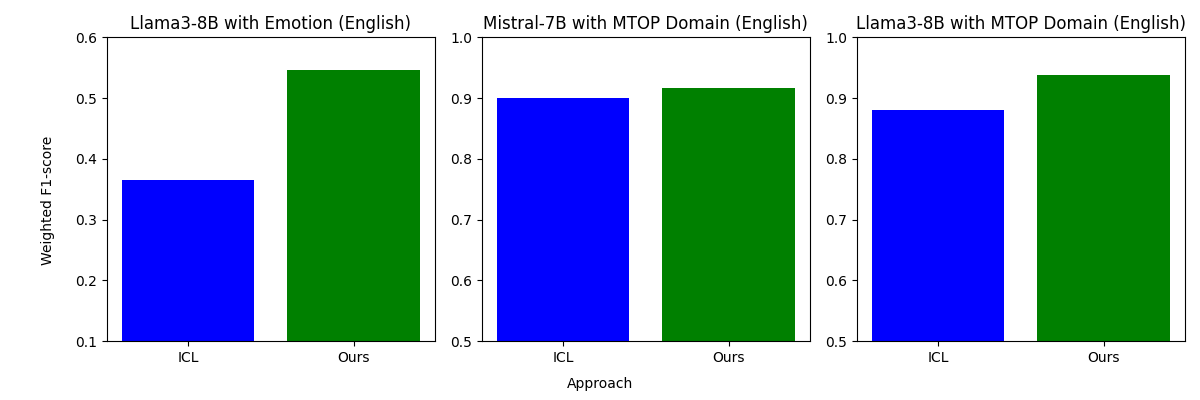 selftraining-remaining-score_visualization