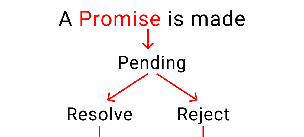 javascript-async-await-tutorial-learn-callbacks-promises-and-async