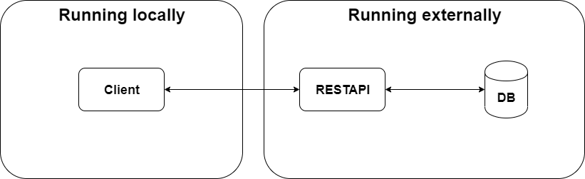 REST Architecture
