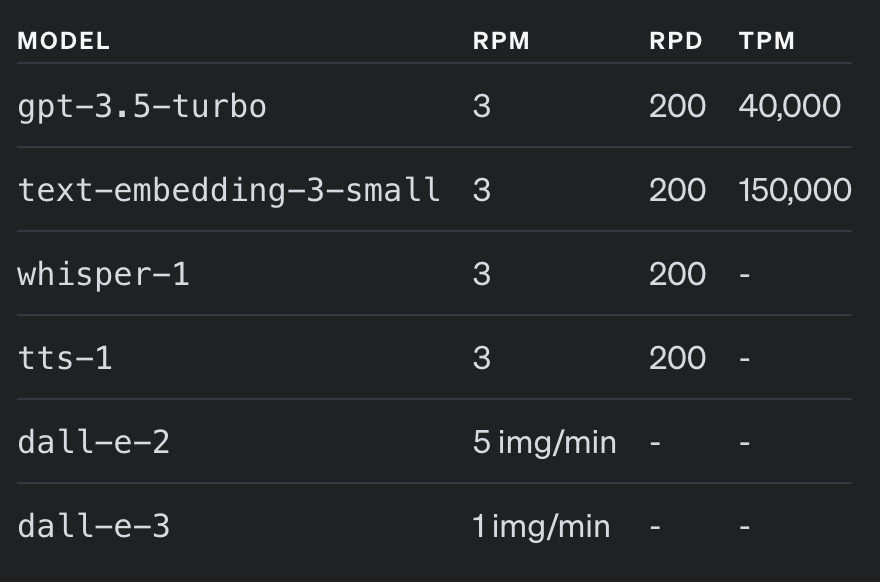 chat tpm limits