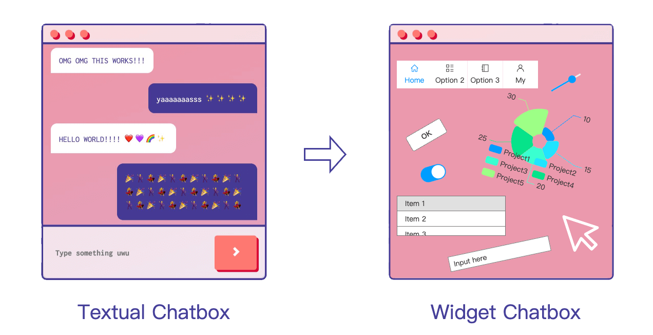 textual chat => widget chat
