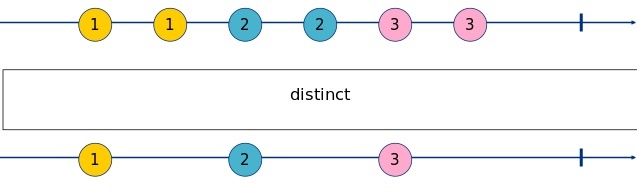 distinct Marble Diagram