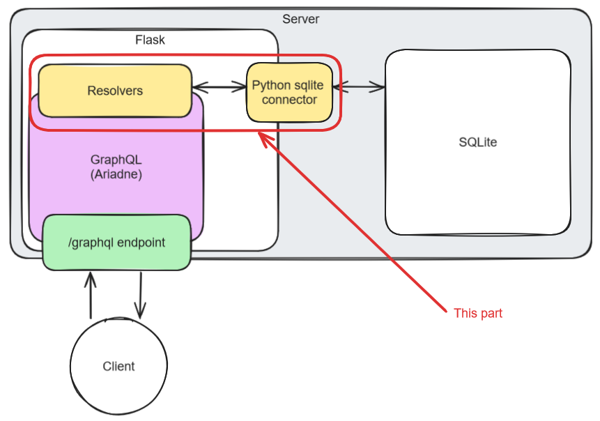 GQL Python Resolving