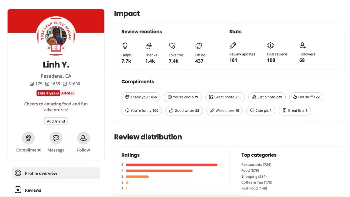 Yelp Elite