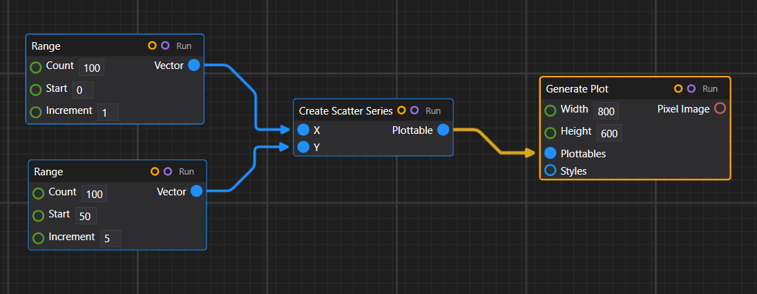Custom Plot Concept