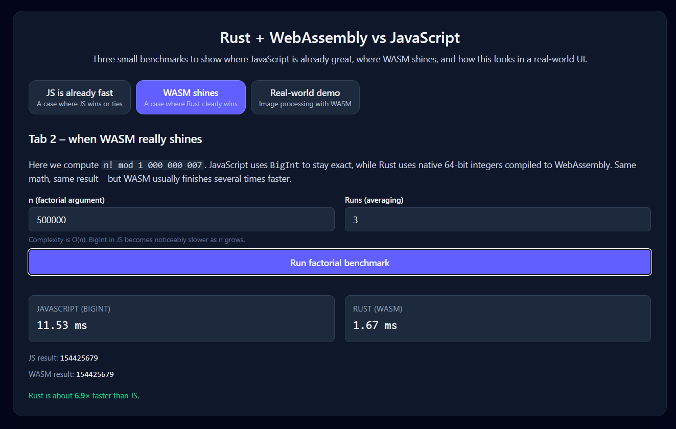 圖示為JS與WASM的基準測試結果。在繁重計算方面,WASM優於JS。