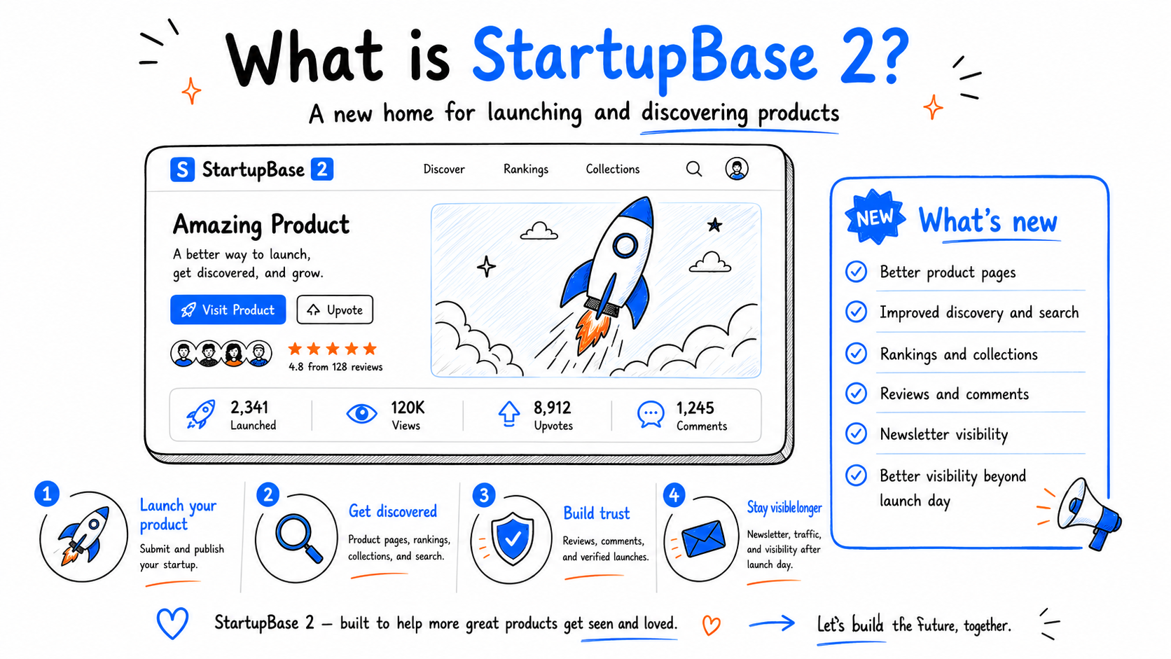 StartupBase v2