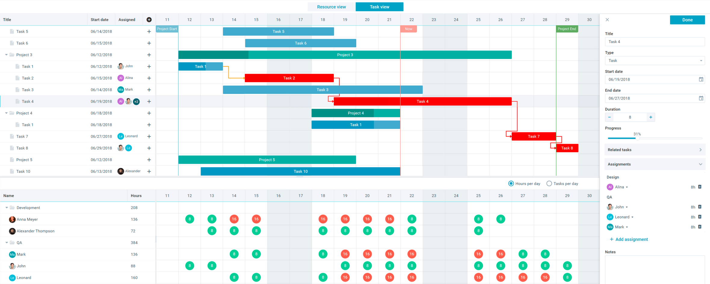 Use Cases of JS Gantt Libraries