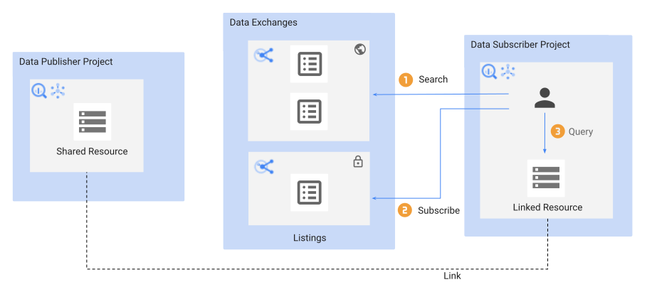 Data Flow Diagram