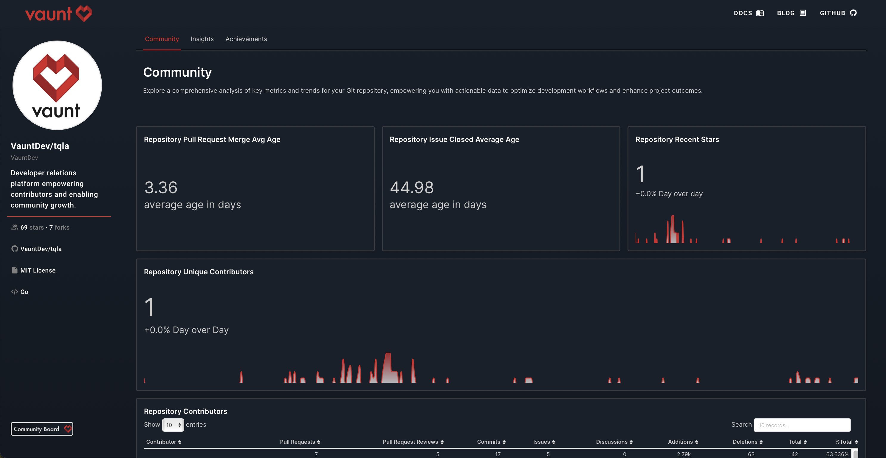 Vaunt Community Board - TQLA