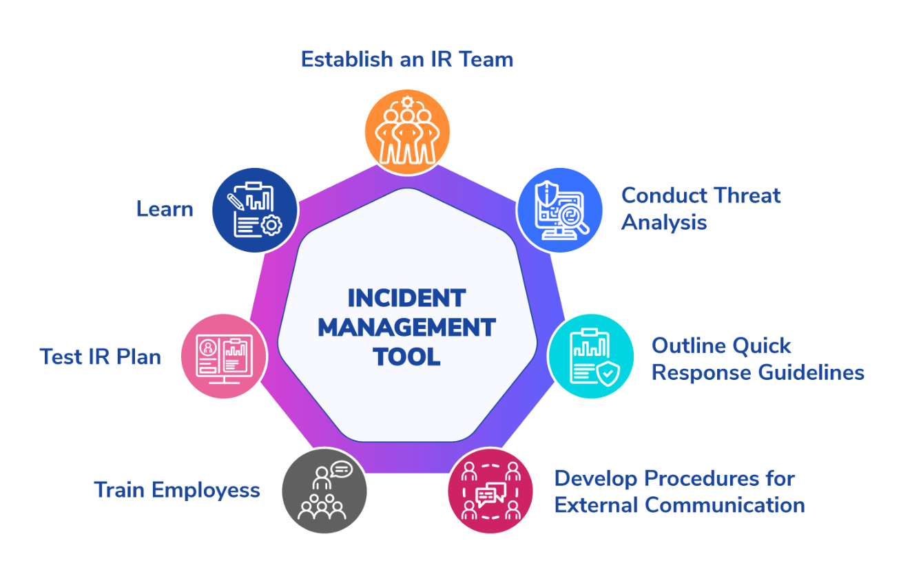 incident management tools