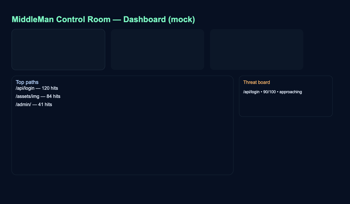 dashboard