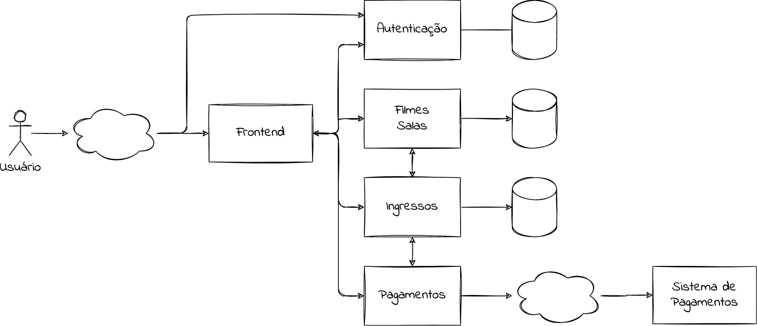 Arquitetura final para a história presente
